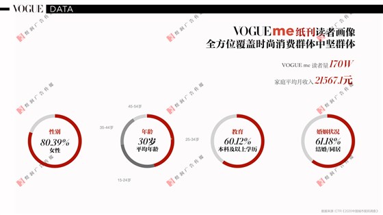 VOGUE 服饰与美容(13)