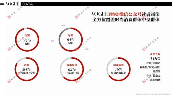 VOGUE 服饰与美容(14)