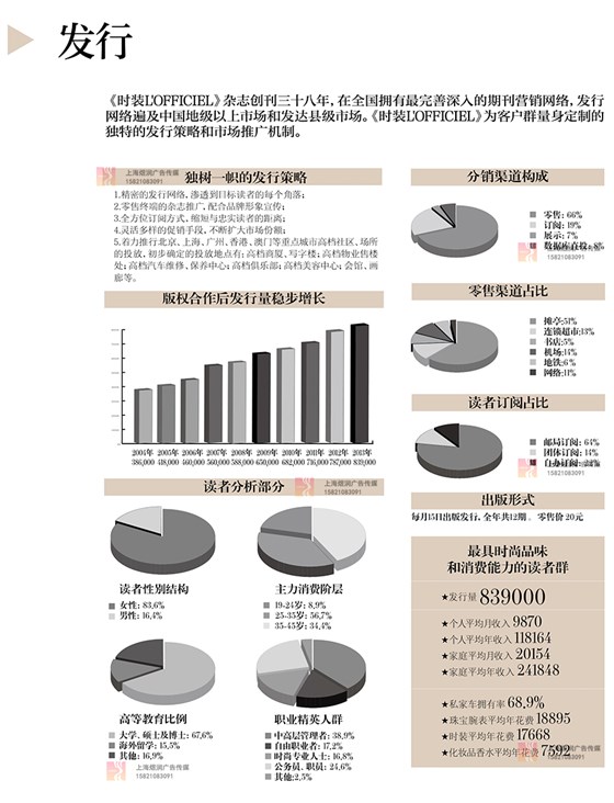 时装杂志广告代理