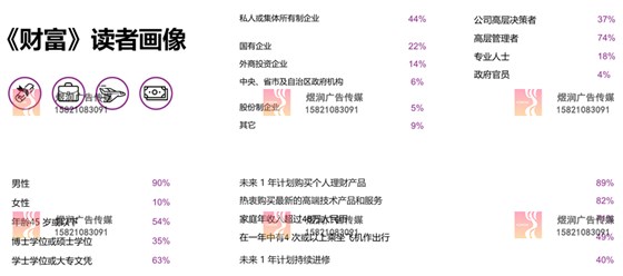 财富读者画像