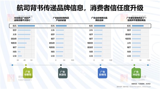 南方航空品牌介绍