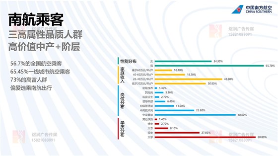 南方航空乘客