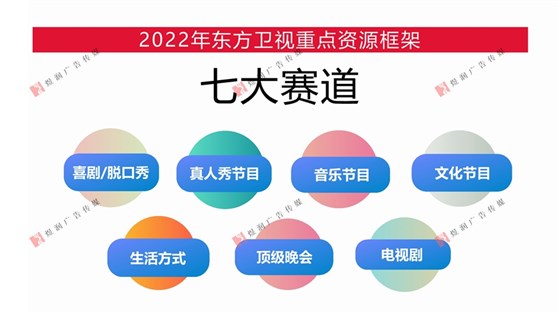 东方卫视2022年重点资源推介20211027_7