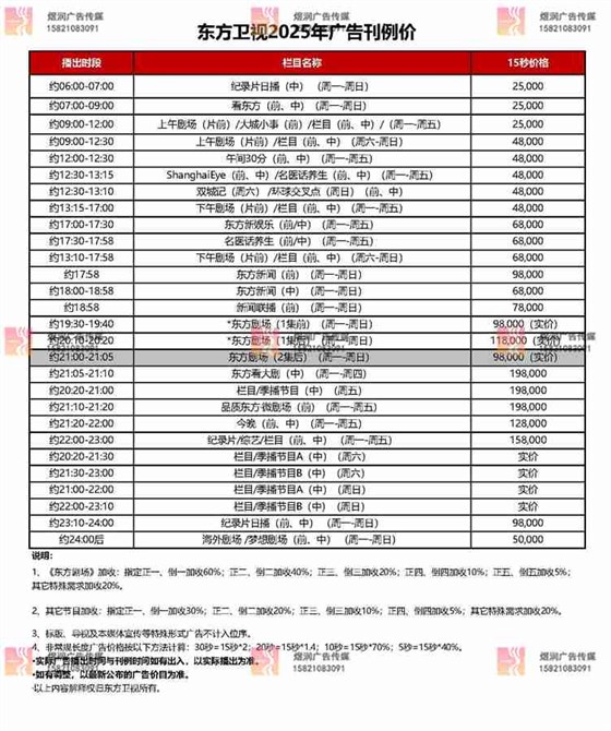 东方卫视2025年硬广刊例价格表