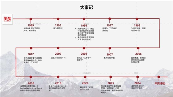 《美食》杂志简介_8.7_页面_08