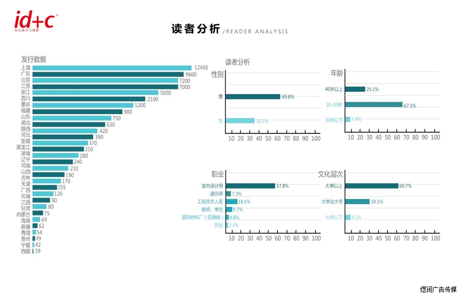 id+c室内设计与装修杂志广告电话 id+c室内设计与装修杂志广告电话