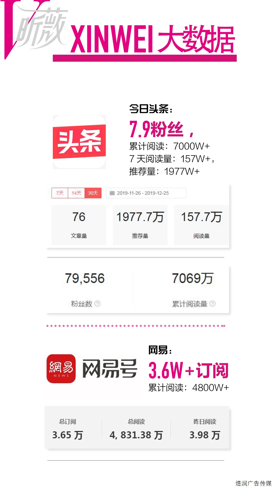 昕薇公众号广告电话 昕薇公众号广告电话