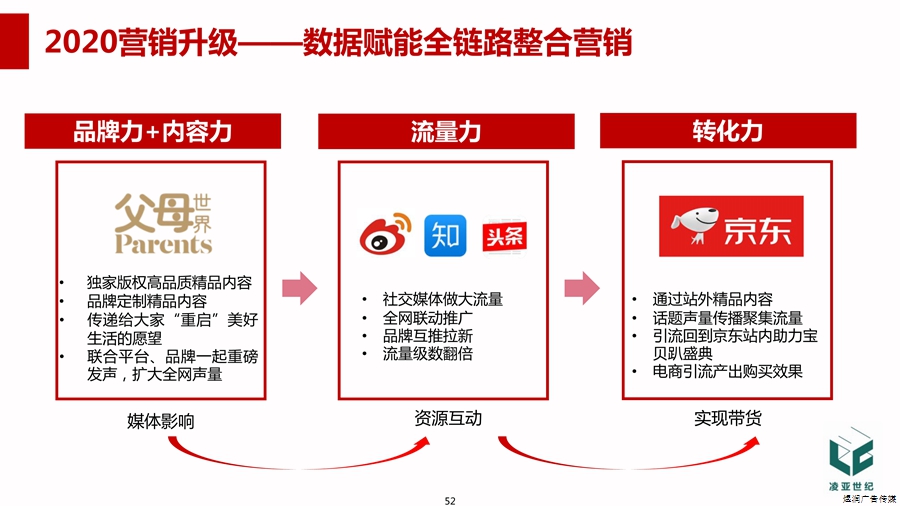 父母世界杂志广告 父母世界杂志广告