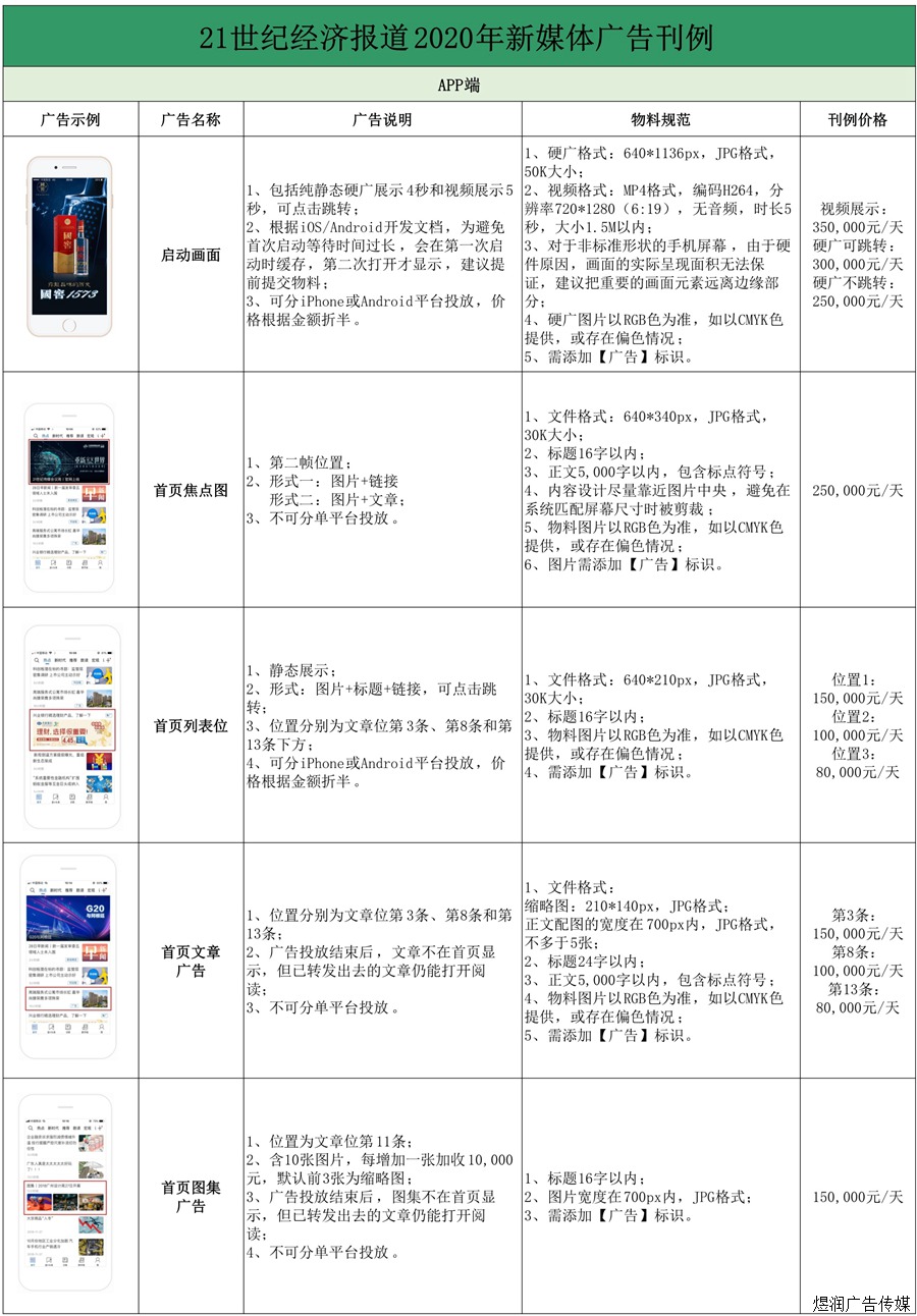 21世纪经济报道新媒体广告价格