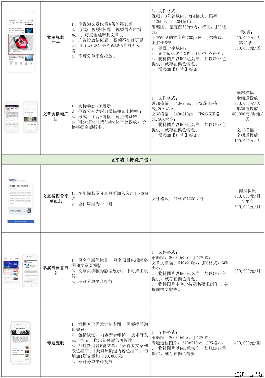 21世纪经济报道新媒体广告价格