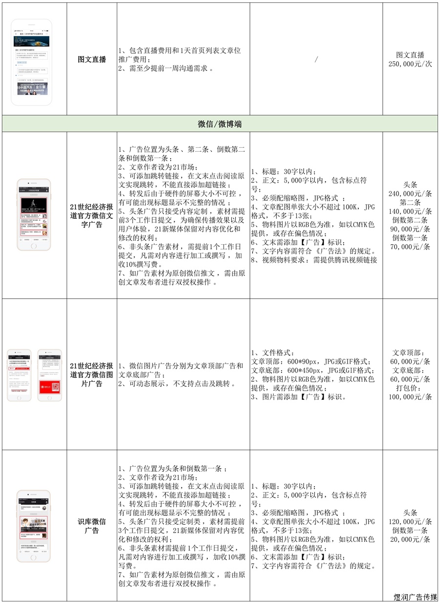 21世纪经济报道新媒体广告价格