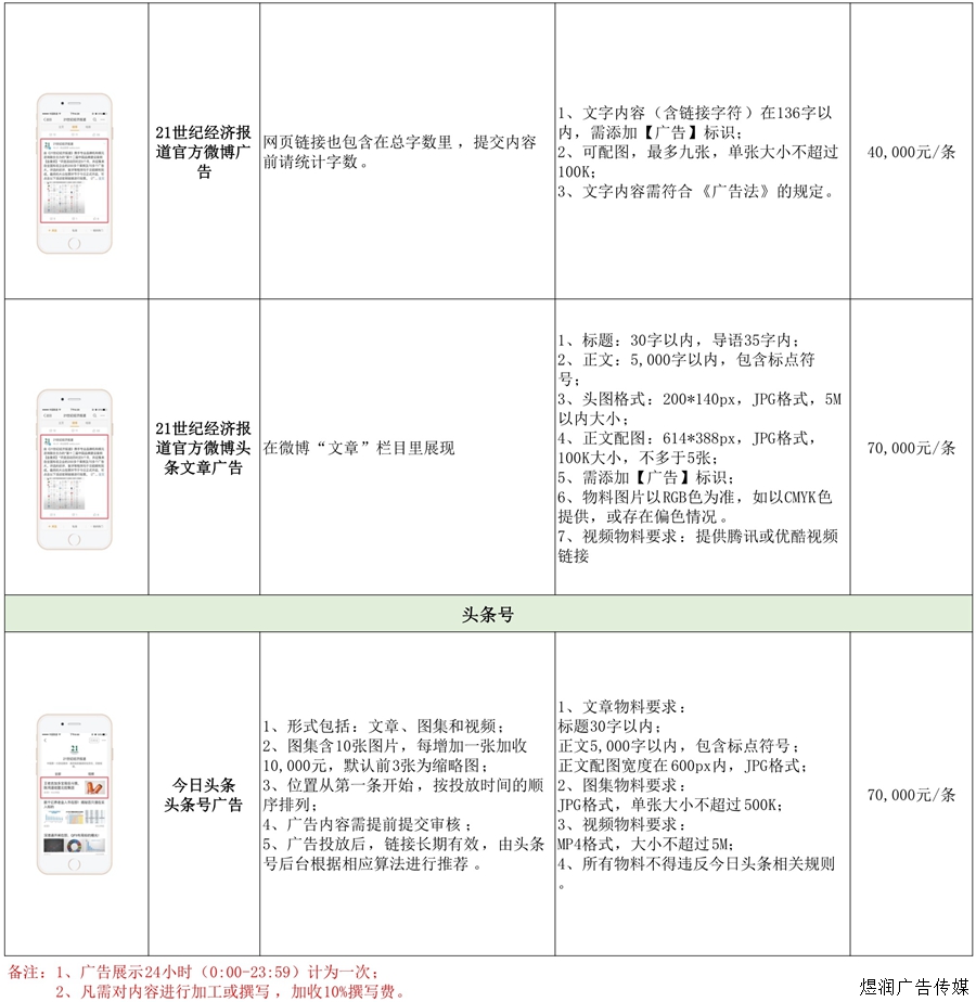 21世纪经济报道微信微博广告价格