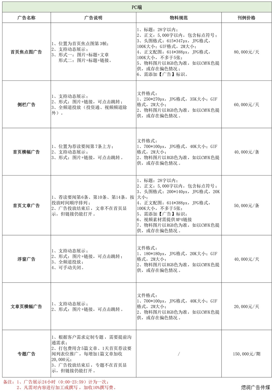 21世纪经济报道微信微博广告价格