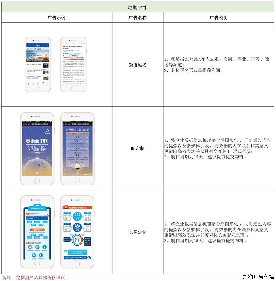 21世纪经济报道新媒体广告价格