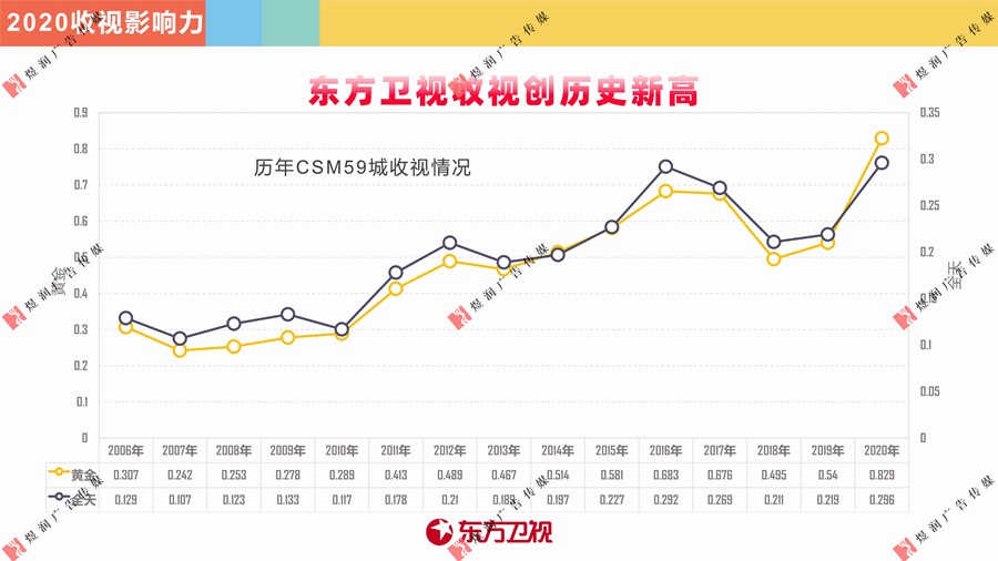 东方卫视资源推介 (4)