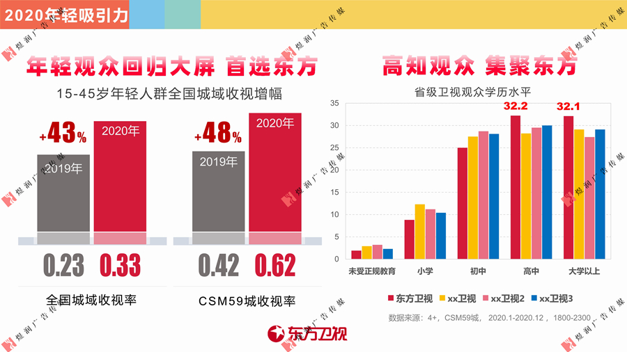 东方卫视资源推介 (6)