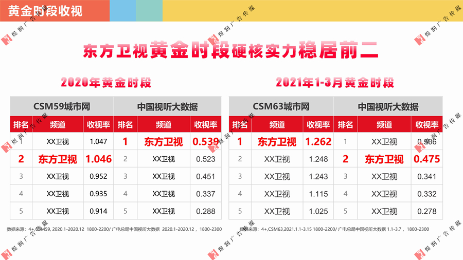 东方卫视资源推介 (8)