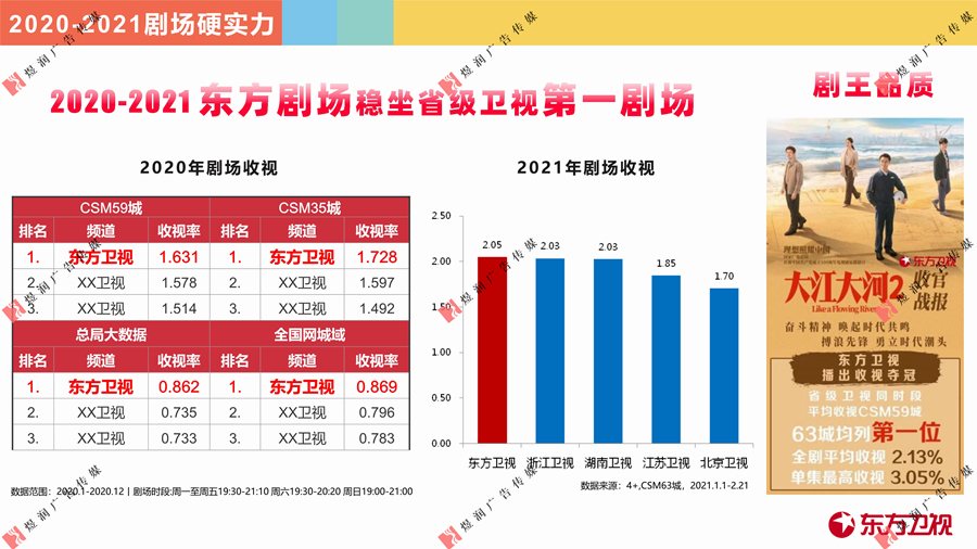 东方卫视资源推介 (9)