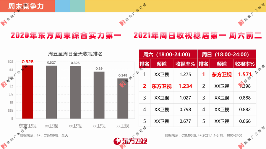 东方卫视资源推介 (10)