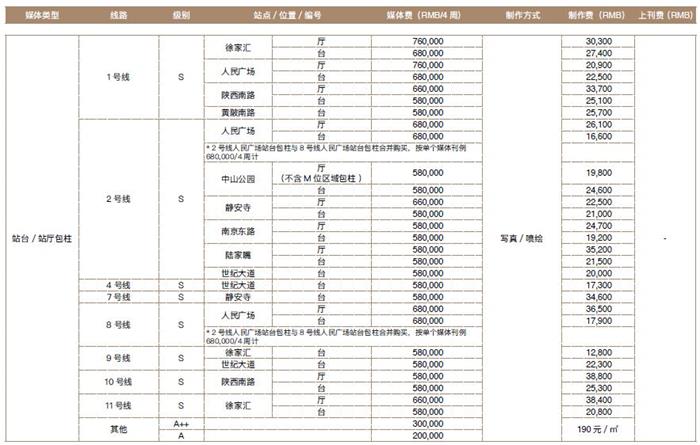 上海地铁包柱广告投放价格