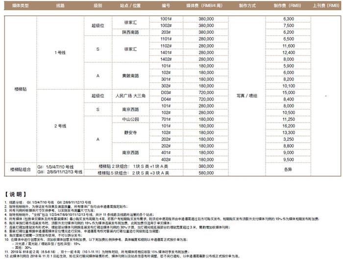 上海地铁楼梯贴广告投放价格