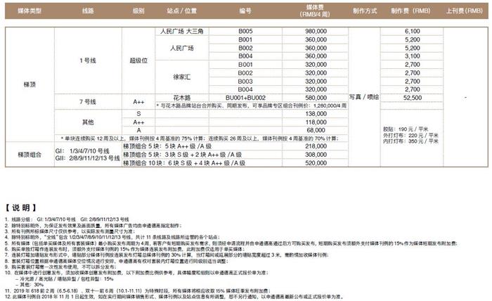 上海地铁梯顶广告投放价格