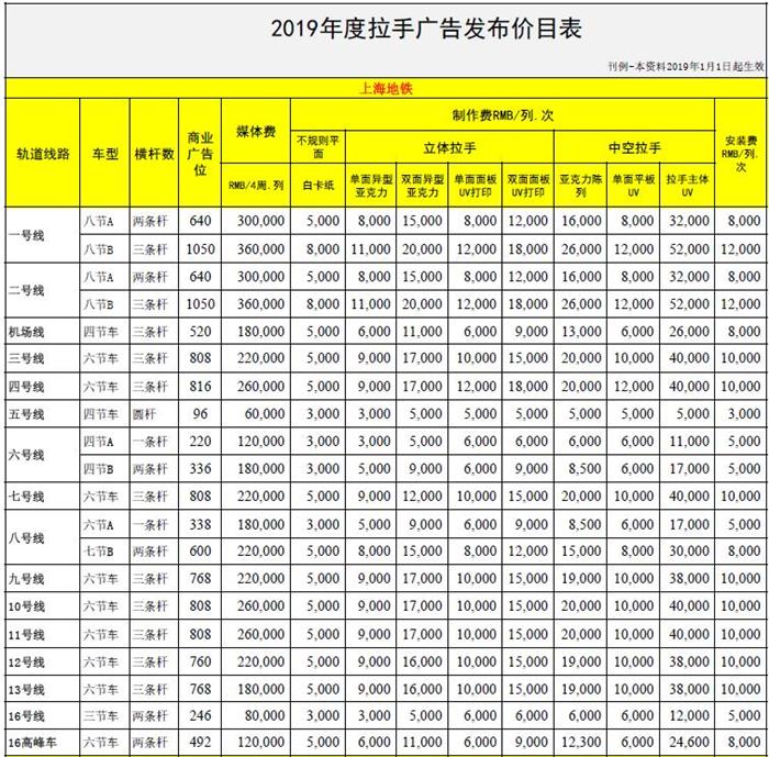 地铁拉手广告