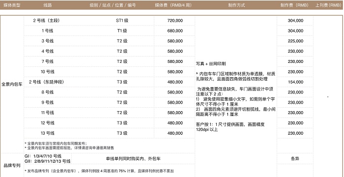 地铁车身广告投放价格