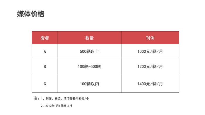 公交车广告投放价格