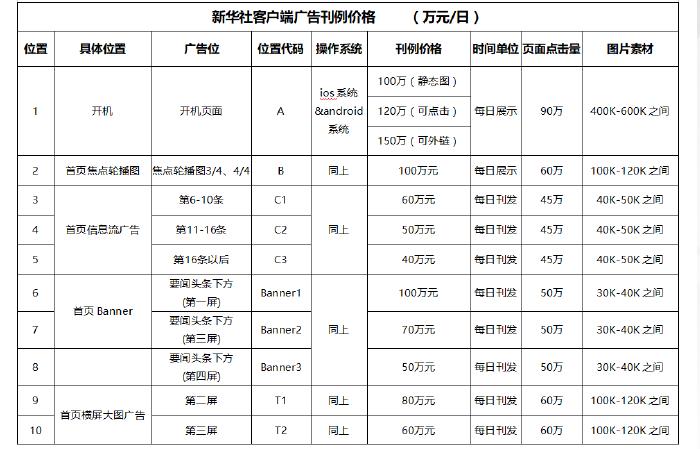 点击图片查看新华社客户端广告刊例介绍