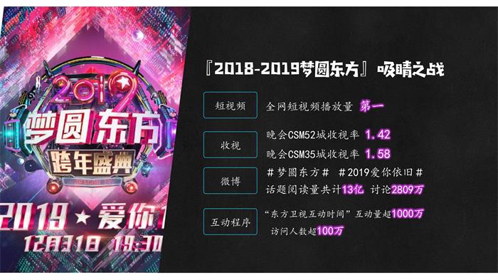 2019-2020东方卫视跨年晚会招商联系电话15821083091