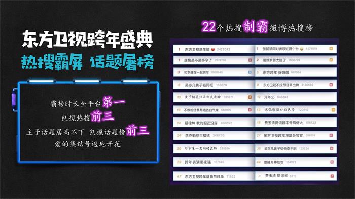 2019-2020东方卫视跨年晚会招商联系电话15821083091