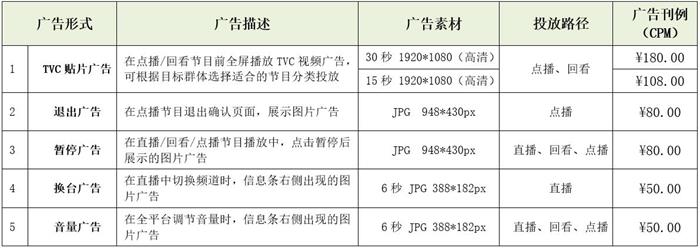 天津网络广播电视台品牌广告投放价格