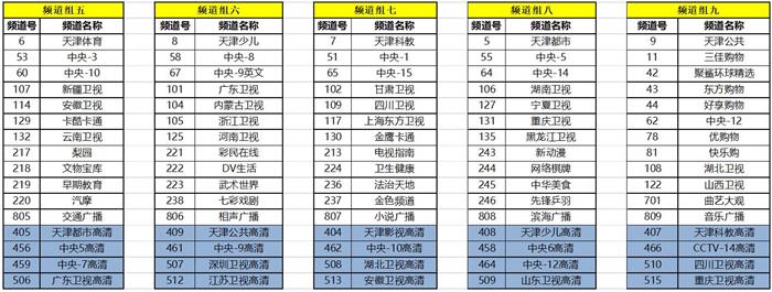 天津网络广播电视台广告投放价格