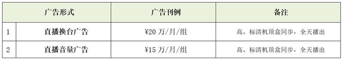 天津网络广播电视台广告投放价格
