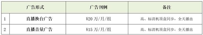 天津网络广播电视台广告投放价格