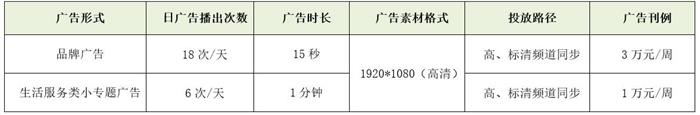 天津网络广播电视台轮播频道广告投放价格