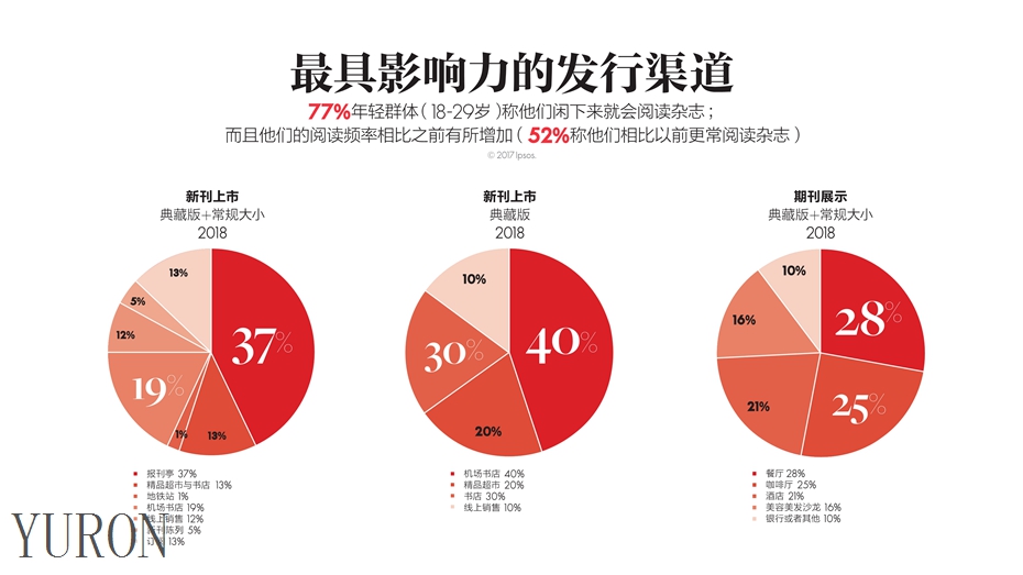 世界时装之苑ELLE杂志广告投放电话15821083091