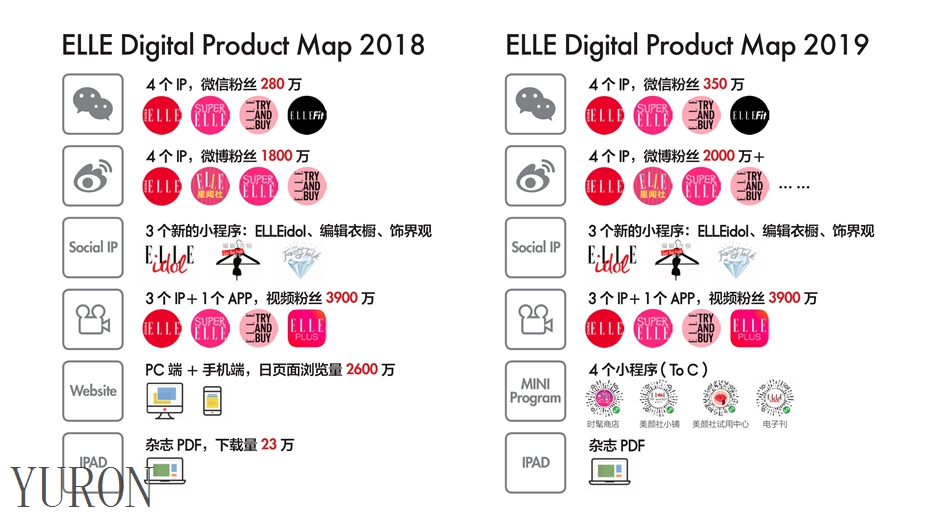 世界时装之苑ELLE杂志广告投放电话15821083091