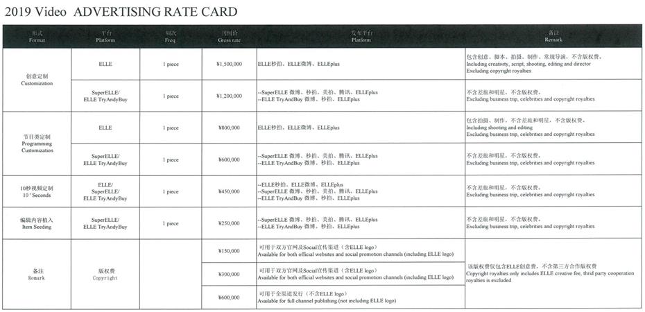 2019 Elle Digital Rate Card签字盖章版1218-Video_1_看图王