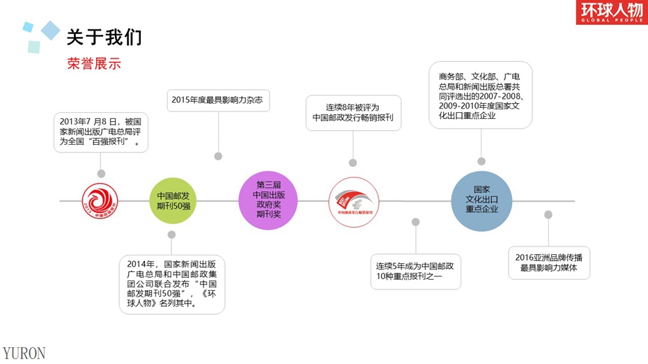 环球人物杂志广告投放电话15821083091