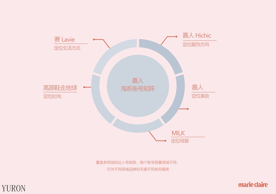 嘉人杂志广告投放电话15821083091
