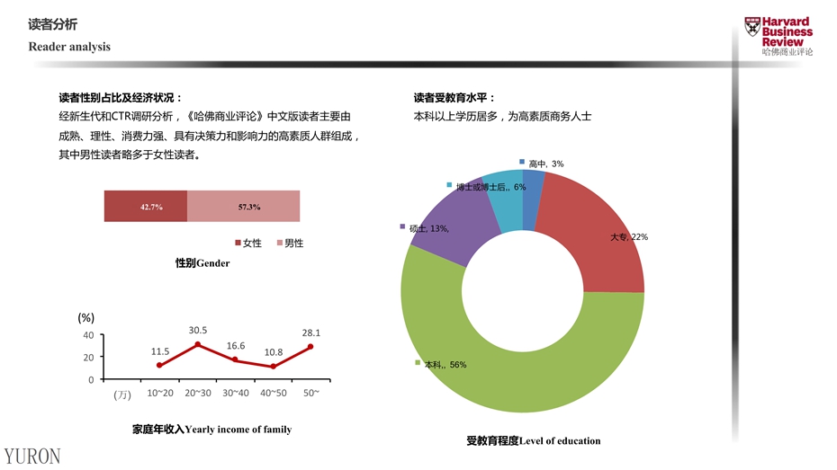 哈佛商业评论杂志广告投放电话15821083091