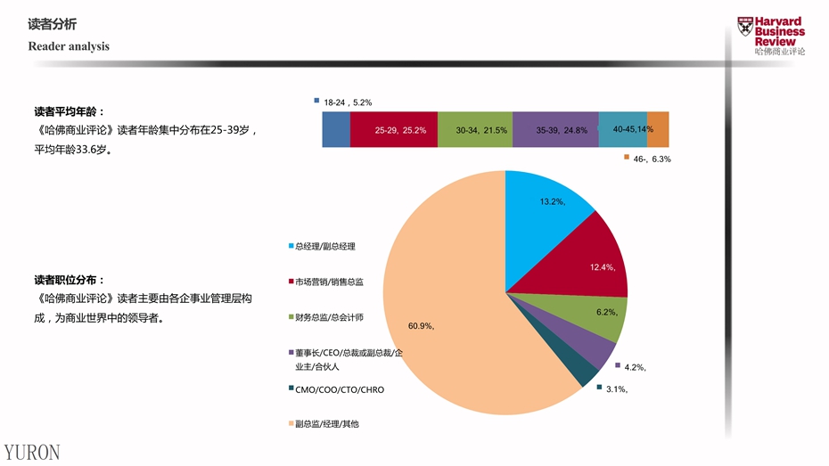 哈佛商业评论杂志广告投放电话15821083091