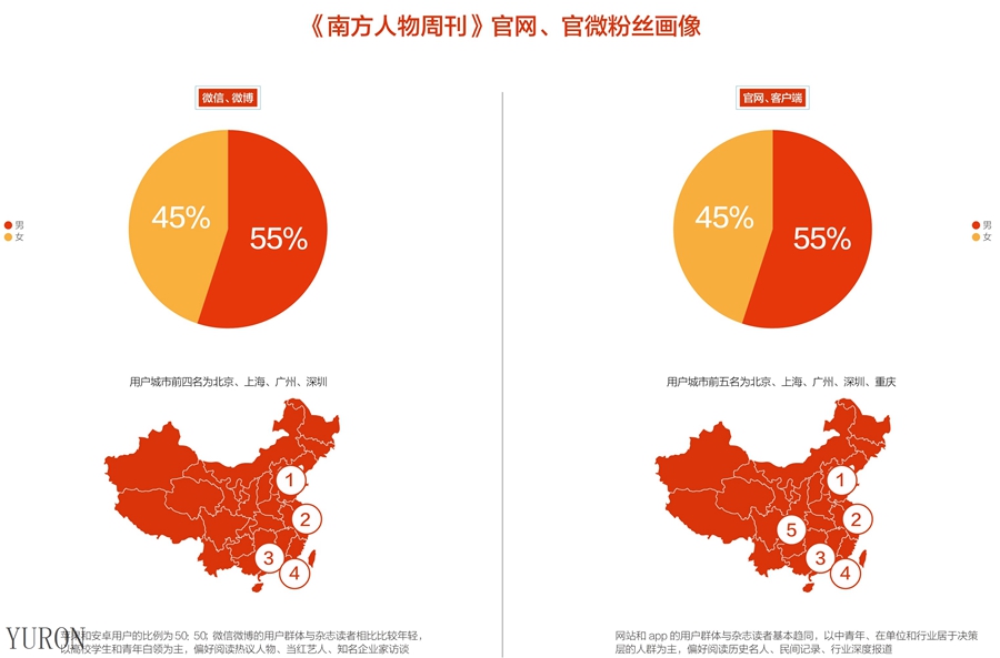 南方人物周刊杂志广告投放电话15821083091