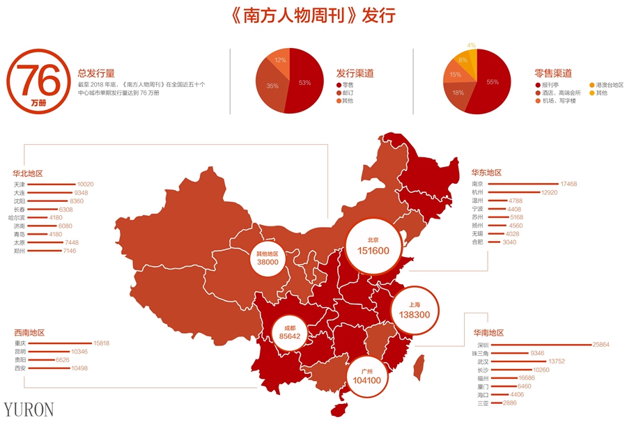 南方人物周刊杂志广告投放电话15821083091