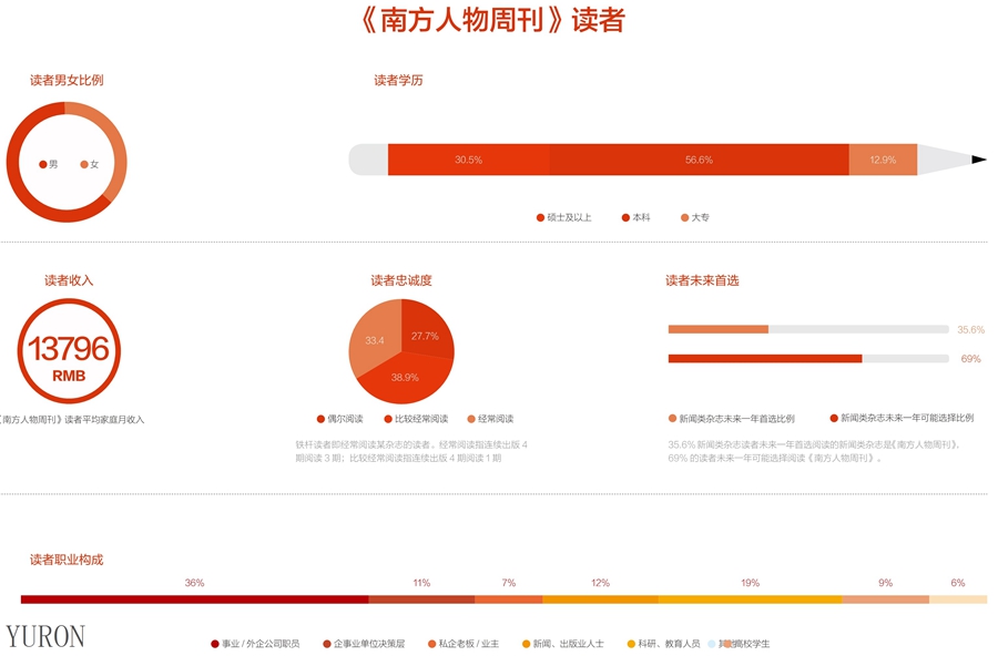 南方人物周刊杂志广告投放电话15821083091