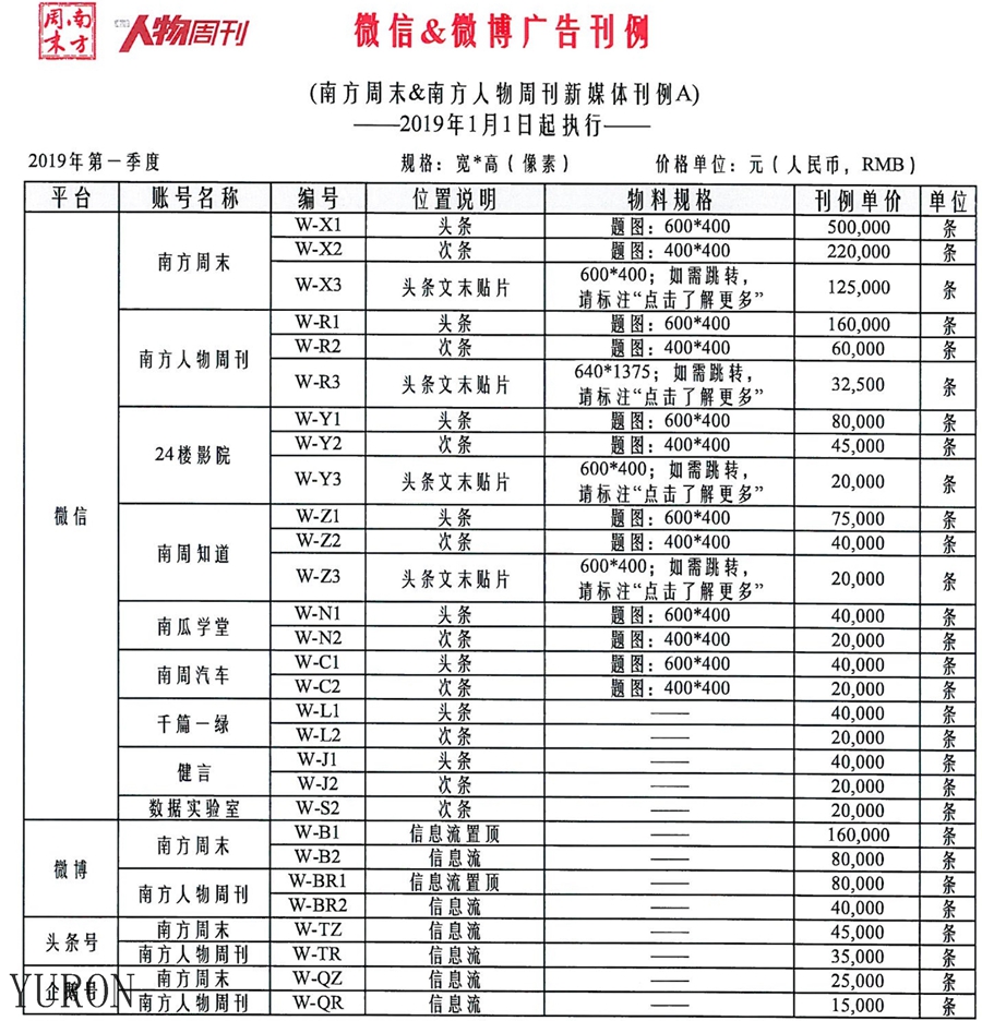 南方人物周刊杂志广告投放电话15821083091