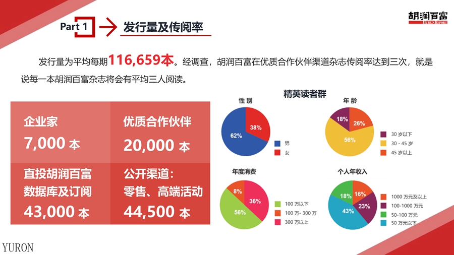 南方人物周刊杂志广告投放电话15821083091