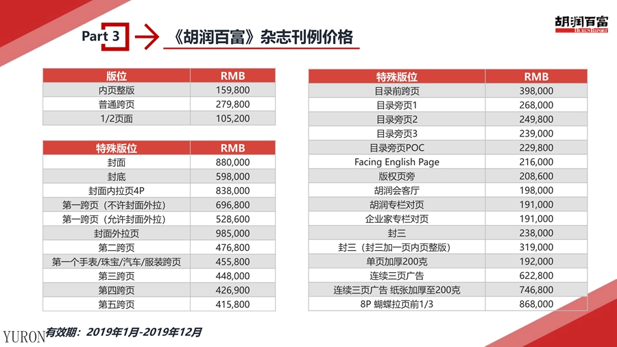 南方人物周刊杂志广告投放电话15821083091